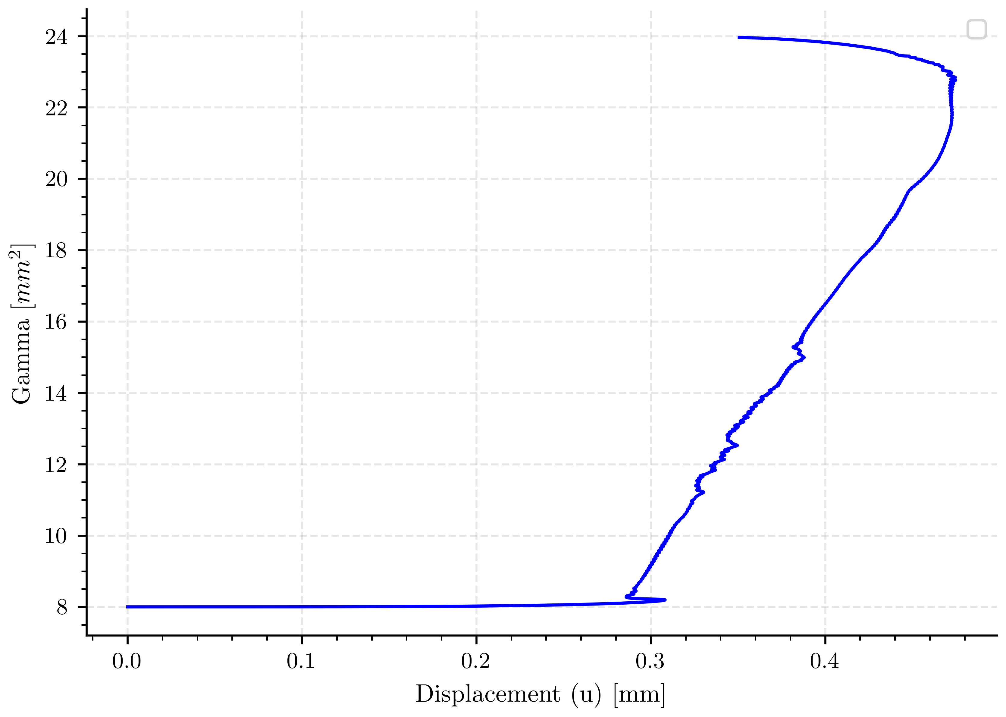 plot specimen 2 H16