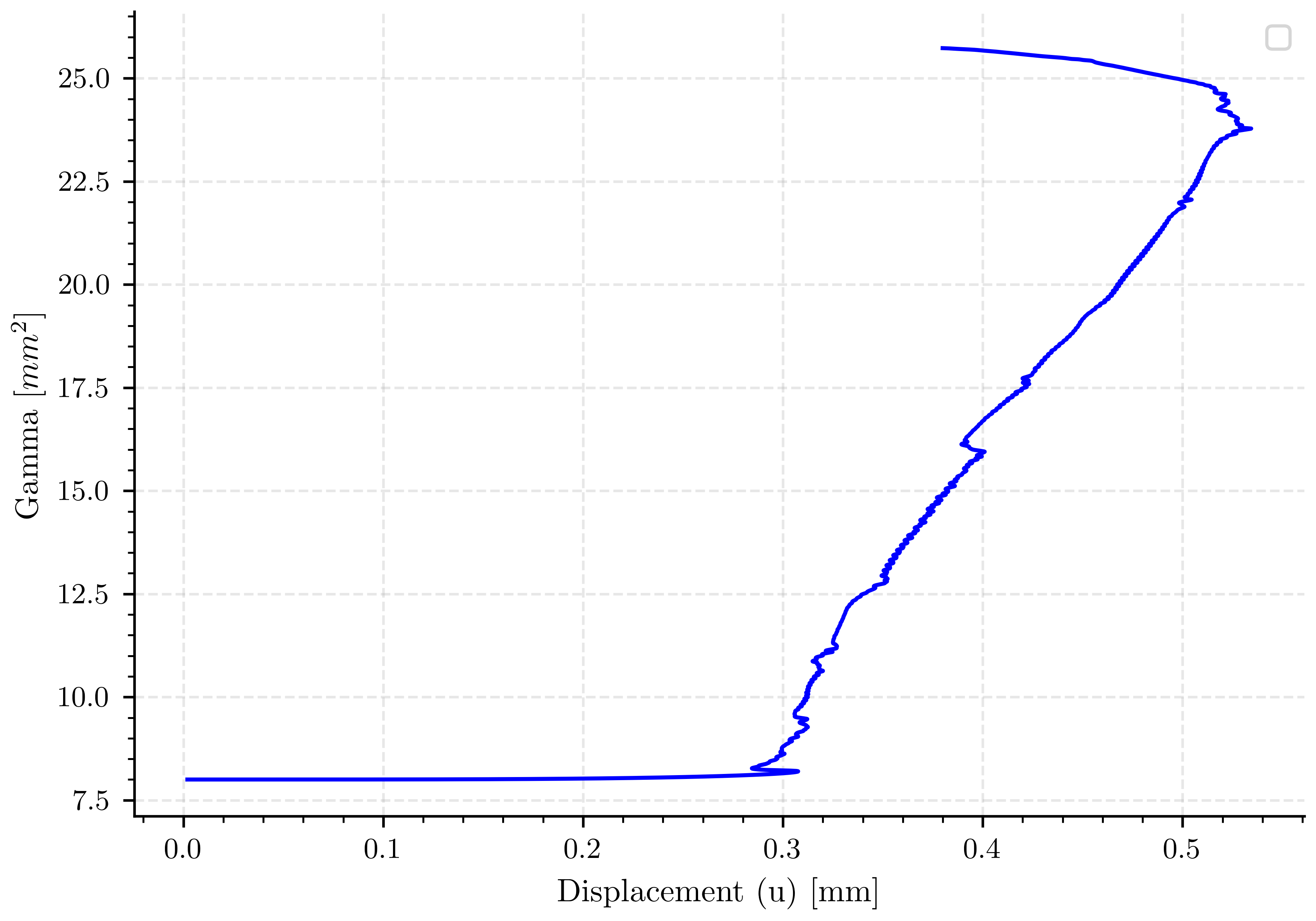 plot specimen 3 H08