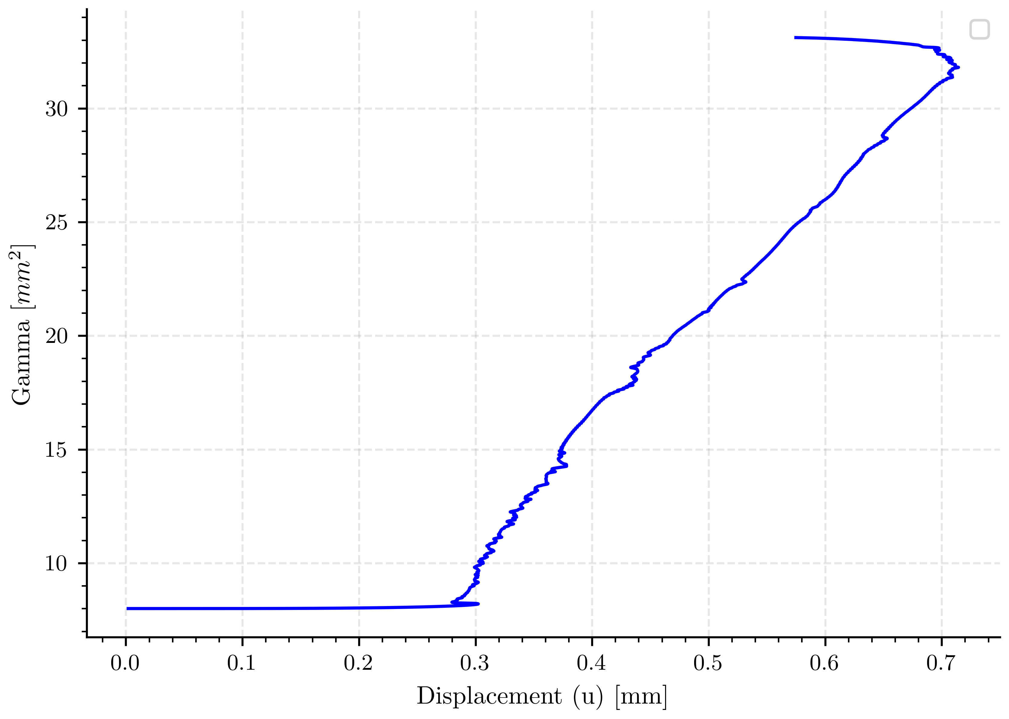 plot specimen 4 Hminus16