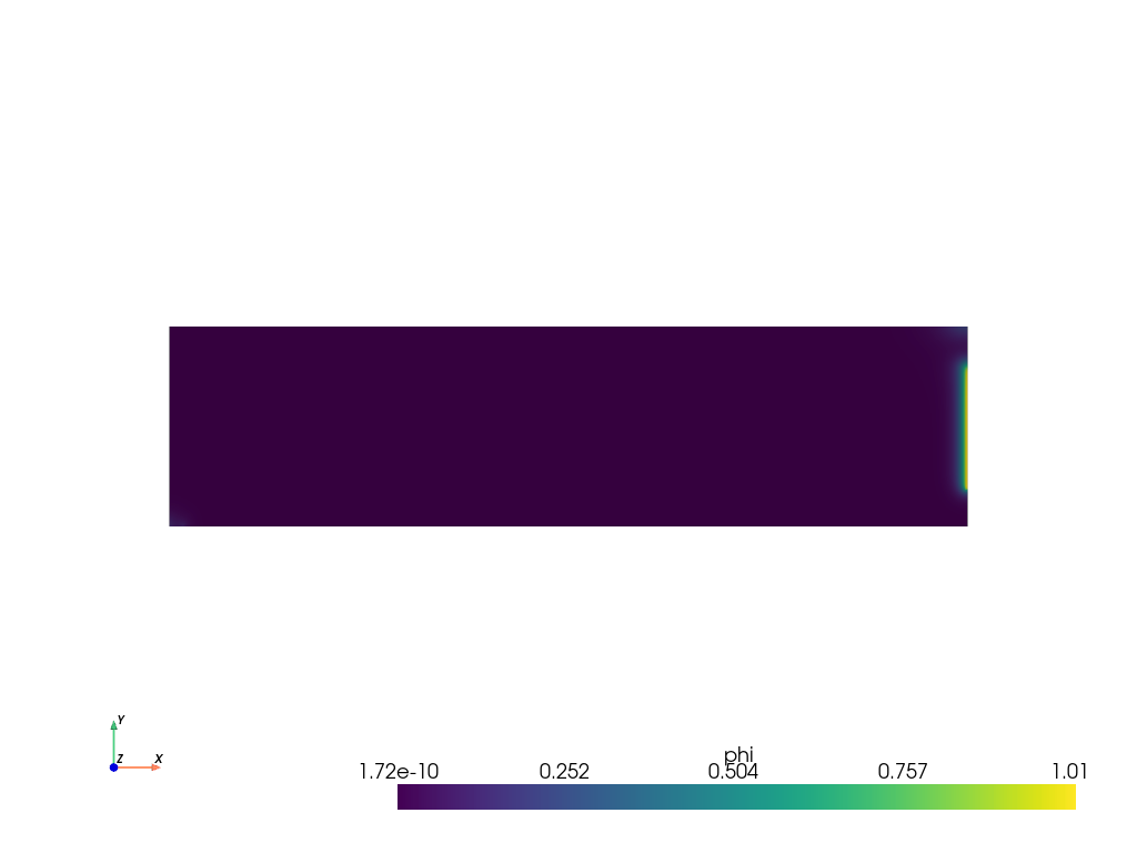 plot variational