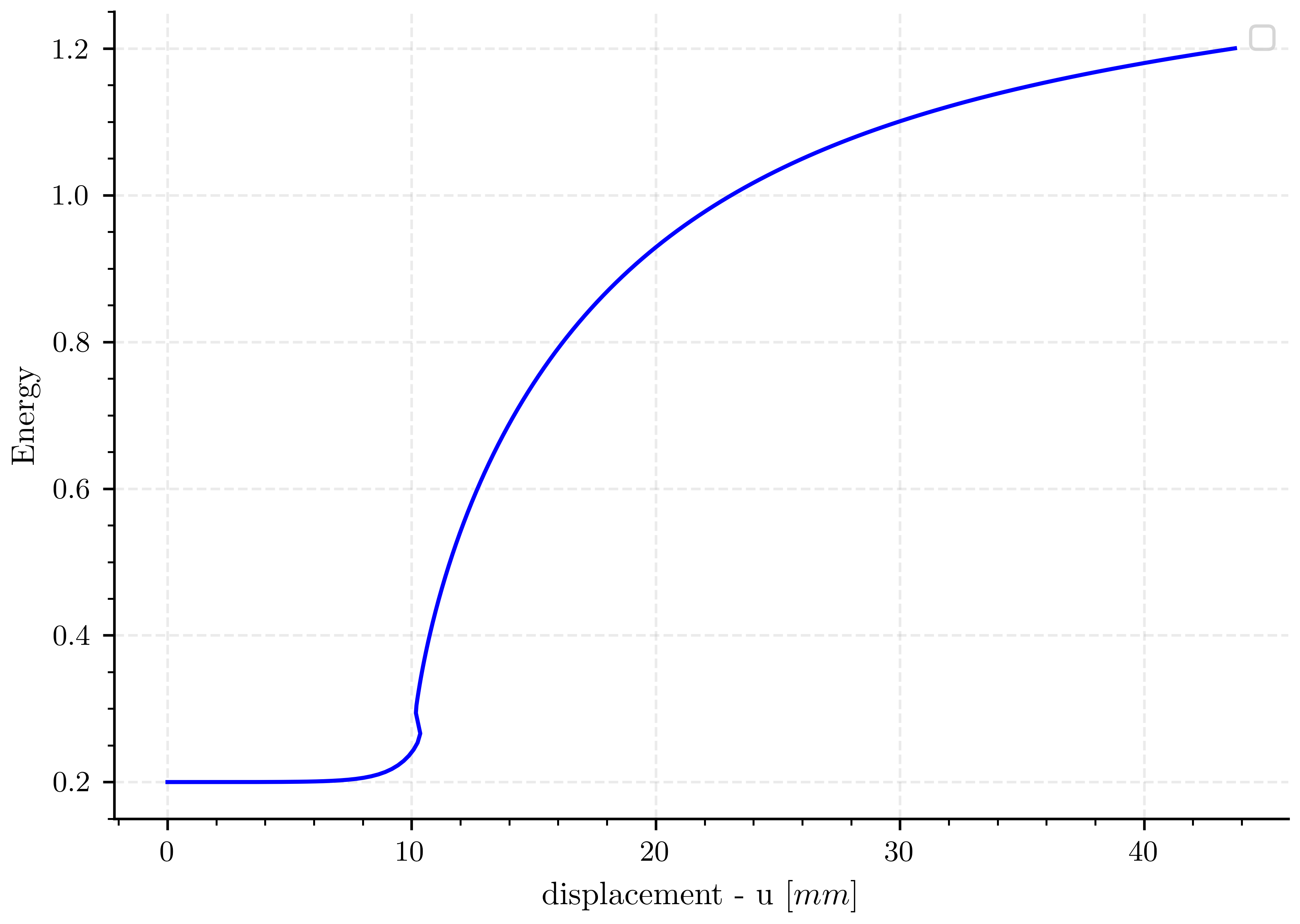 plot variational