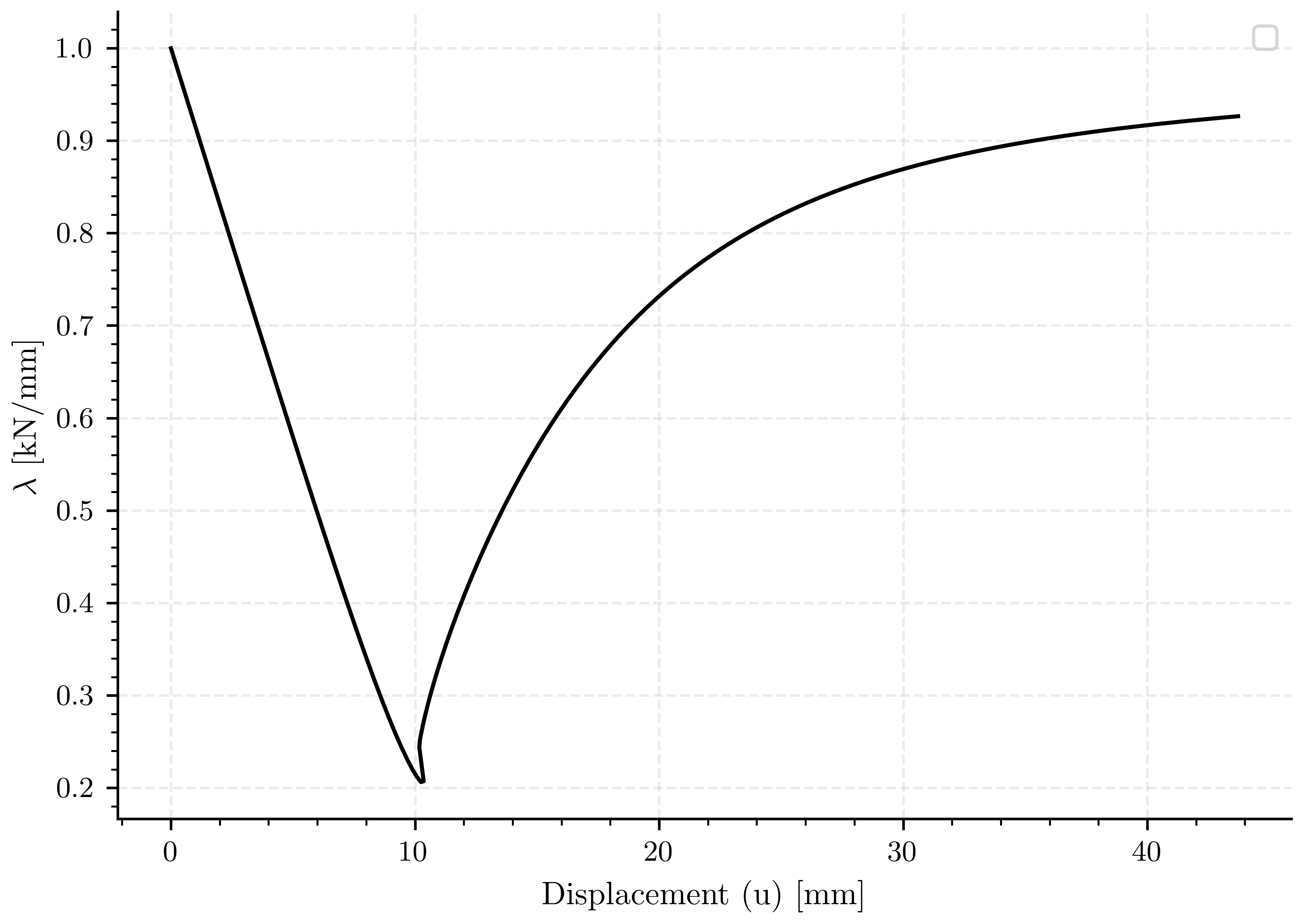 plot variational