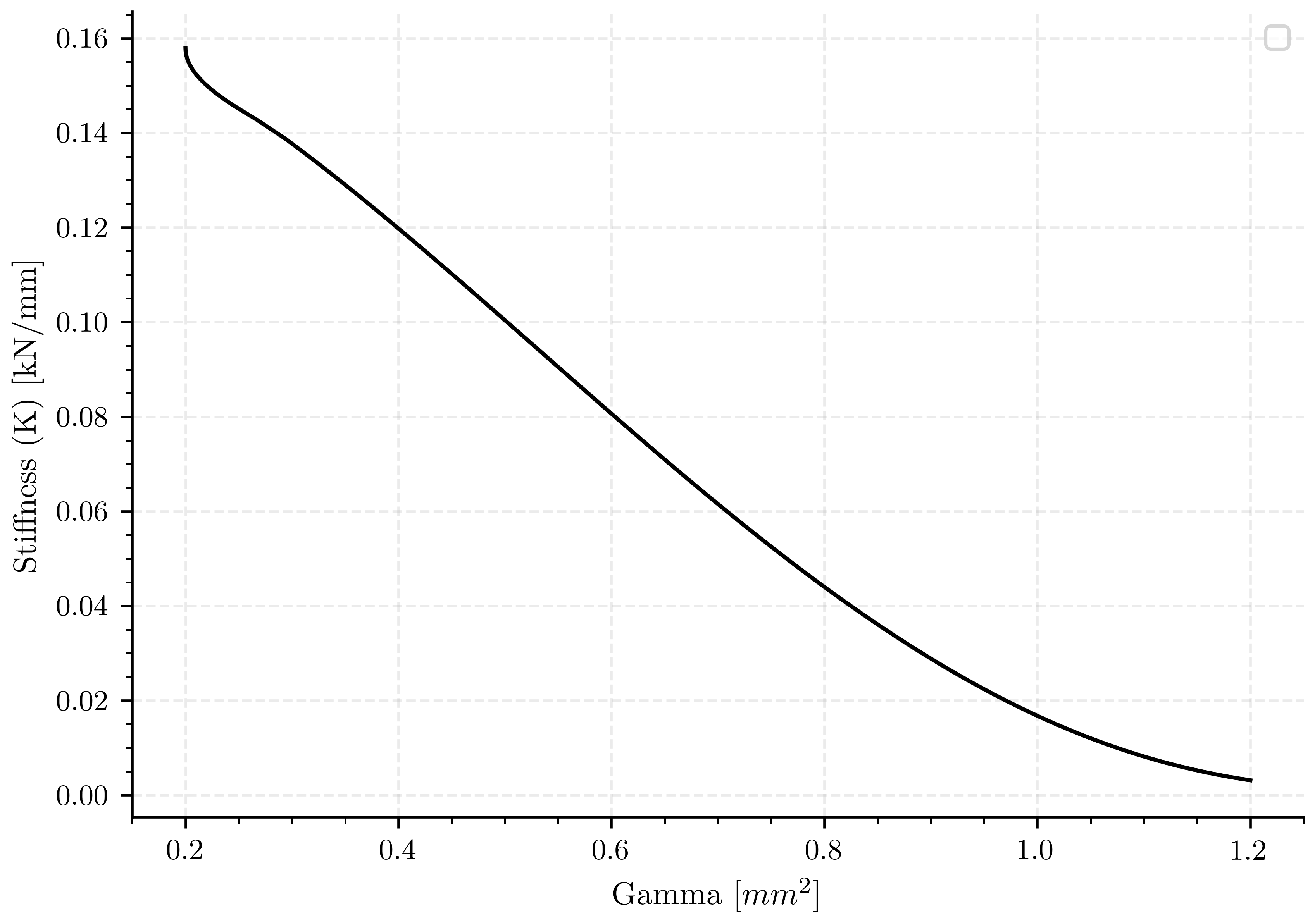 plot variational